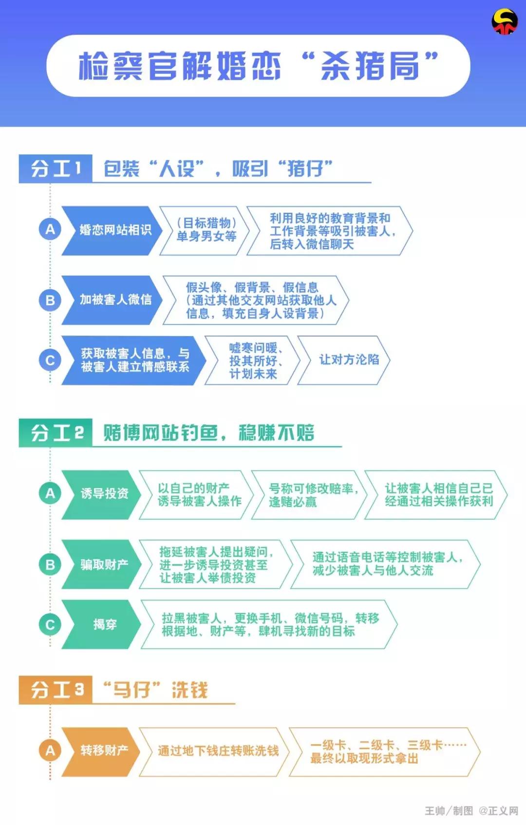真命天子单身女,真命天子骗200万