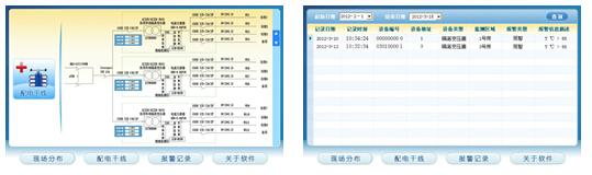 浅谈医疗IT系统的供电与接地设计