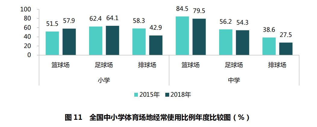 国家义务教育体育监测内容及标准,体育与健康密度测试与分析报告