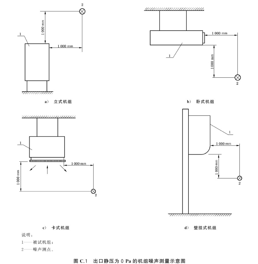 风机盘管DBFP参数,风机盘管机组型号