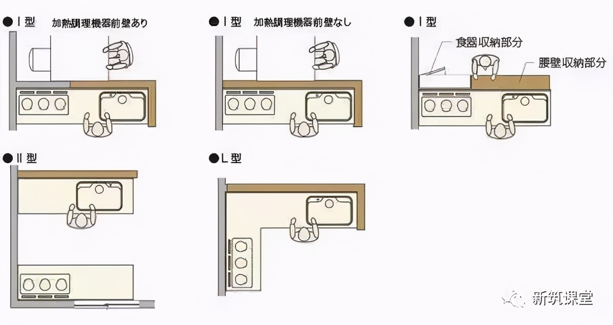 室内设计常见的人体工程尺寸,室内装饰人体工程学尺寸