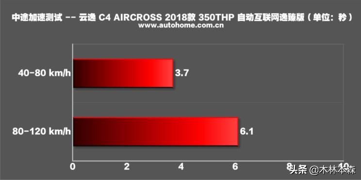 全面测评雪铁龙天逸,雪铁龙云逸测试