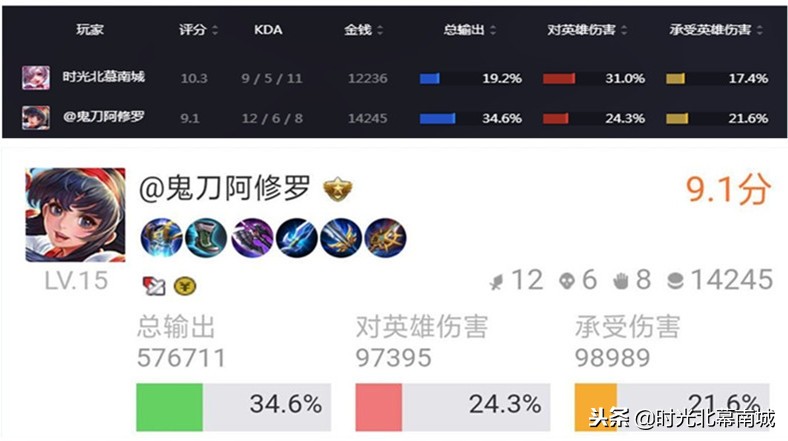 王者荣耀的mvp评分怎么打出来,王者荣耀评分一样怎么算mvp