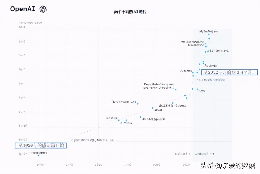 超级人工计算机,超级计算机与人工智能区别