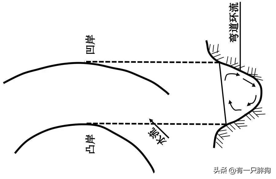 都江堰油水分离,都江堰一共几道堰