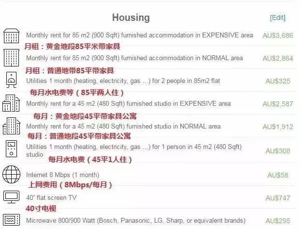 澳洲留学必看干货,澳洲各大城市留学生活体验