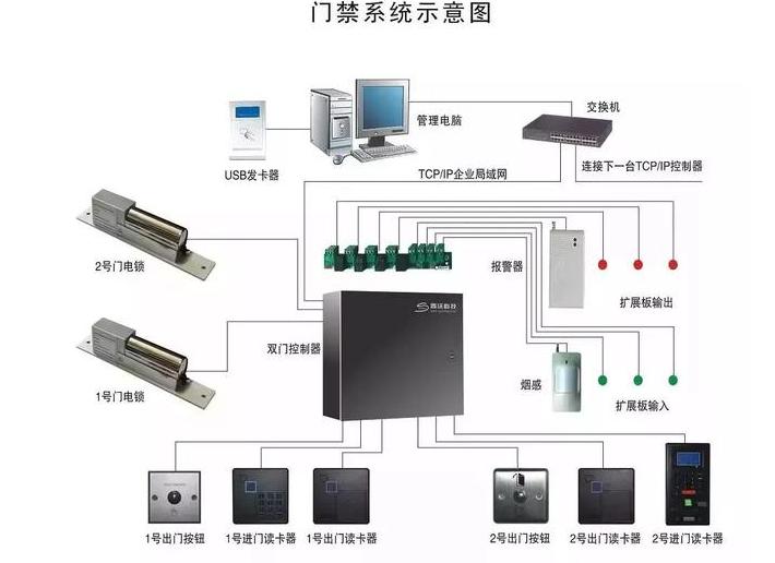 自动门门禁安装调试,弱电安防门禁布线安装视频