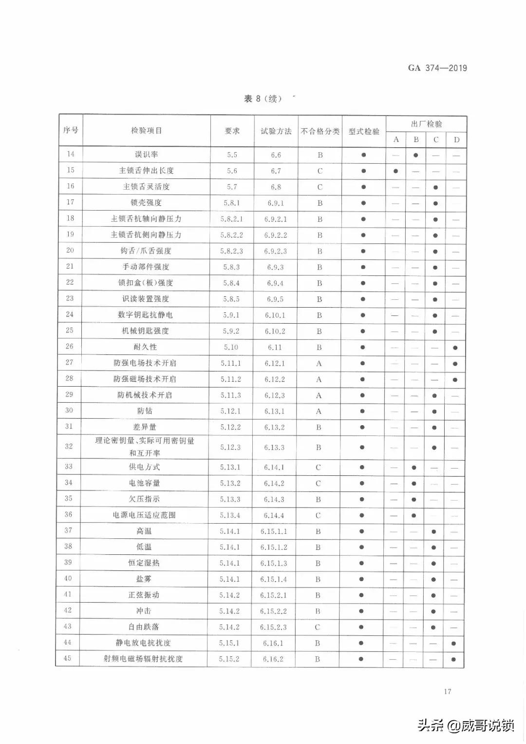 电子防盗锁c级,ga374电子防盗锁安装方法