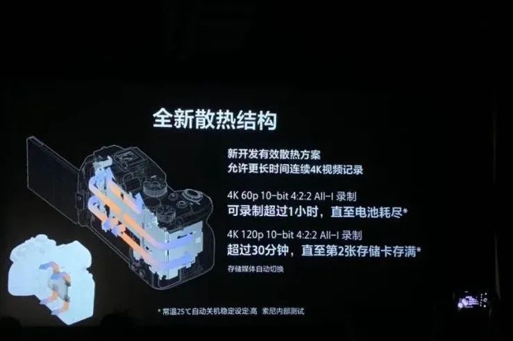 号称最强视频机的R5、S1H和α7SⅢ发热大对比