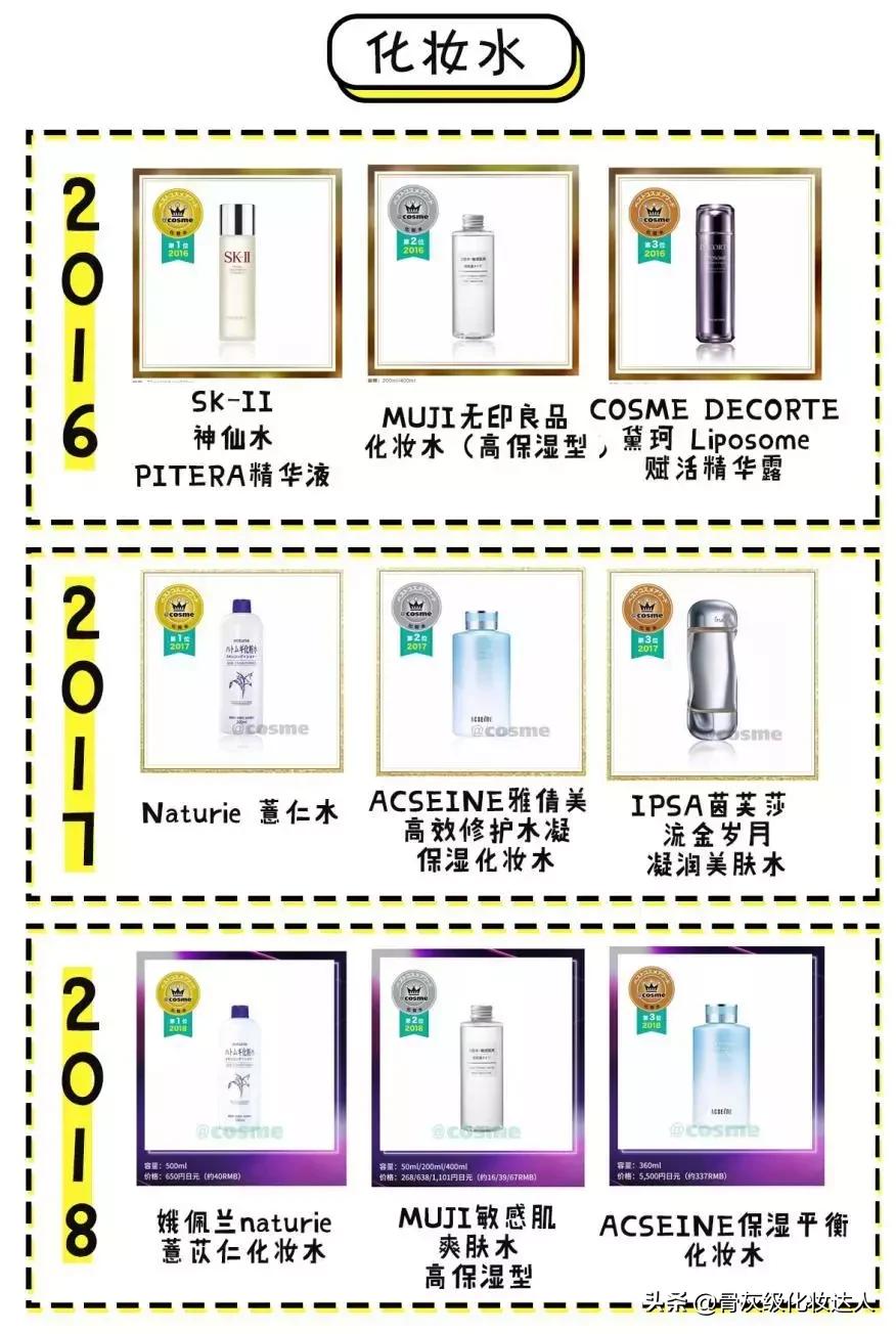 照着这些榜单买！新手看完再也不会踩雷了！