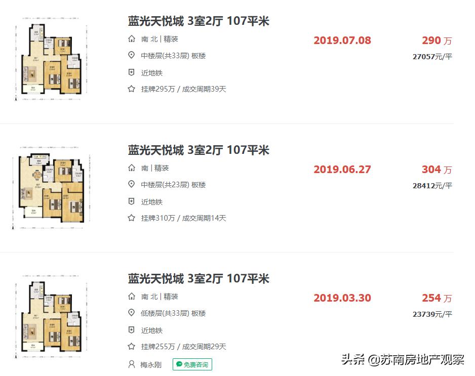 投资客撤场？从3W+跌到2.4W+！吴江太湖新城二手房凉了吗