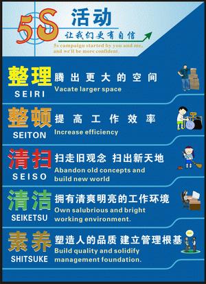 精益生产5s案例和解决方案,生产5s管理与现场改善方法