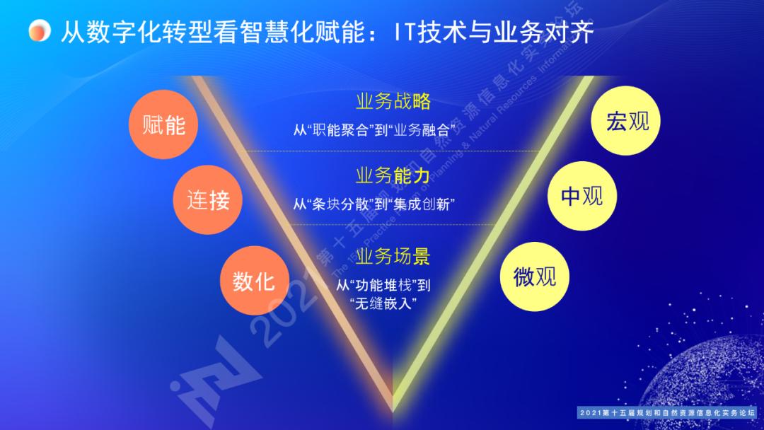 罗亚：数治国土空间慧集自然资源｜规划和自然资源信息化实务论坛
