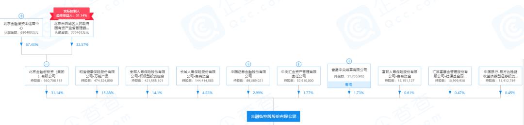 A股最牛关系户！证监会都敬它三分股价却半死不活