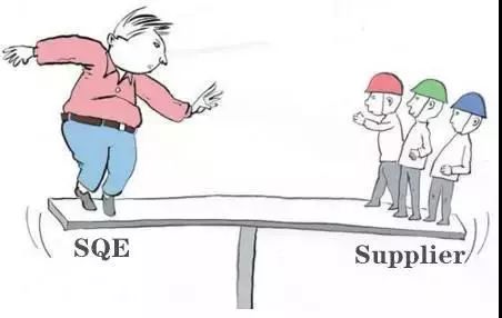 品质sqe是什么,反应迅速