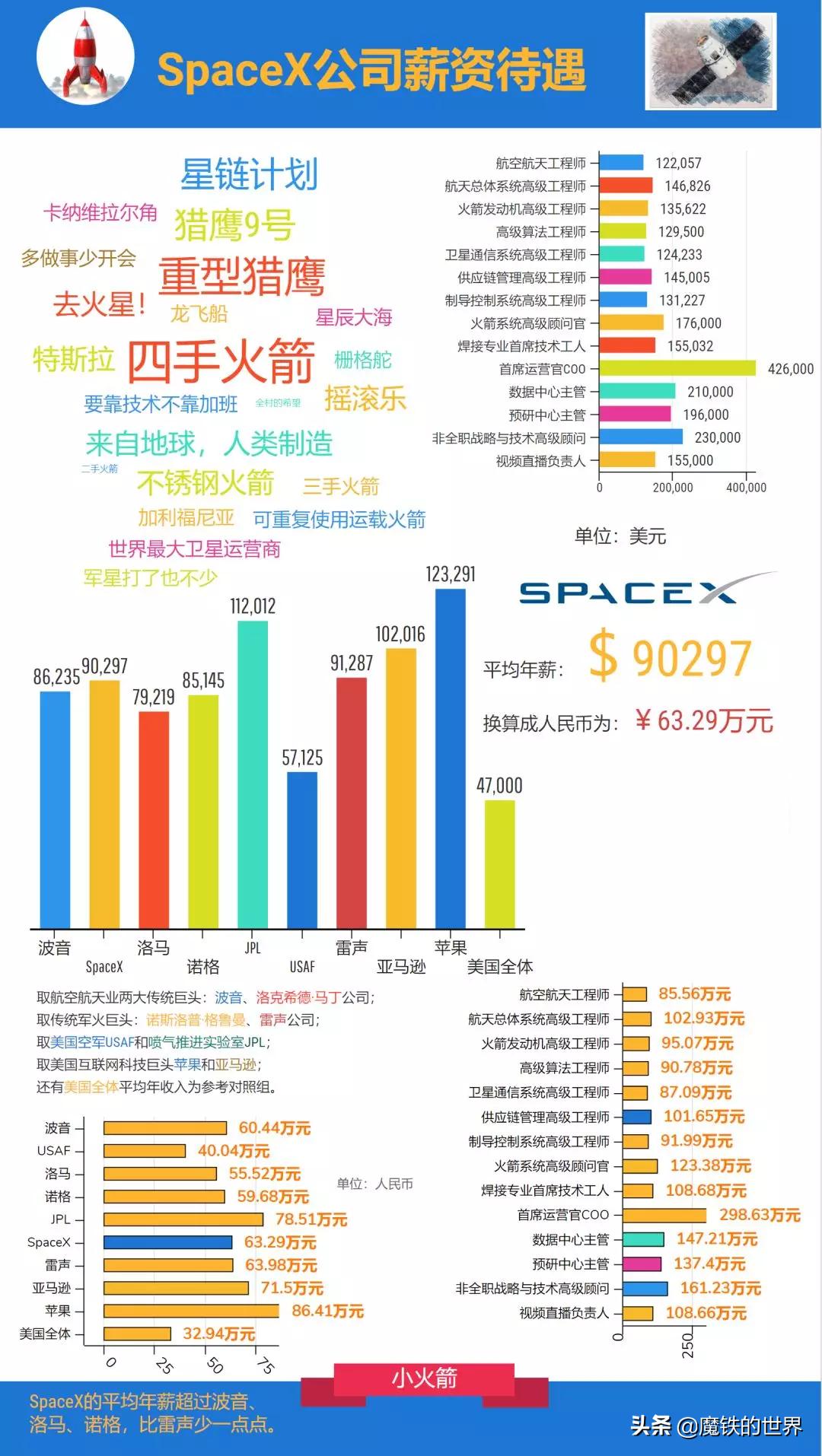 航天业马斯克,马斯克航天技术拉下神坛