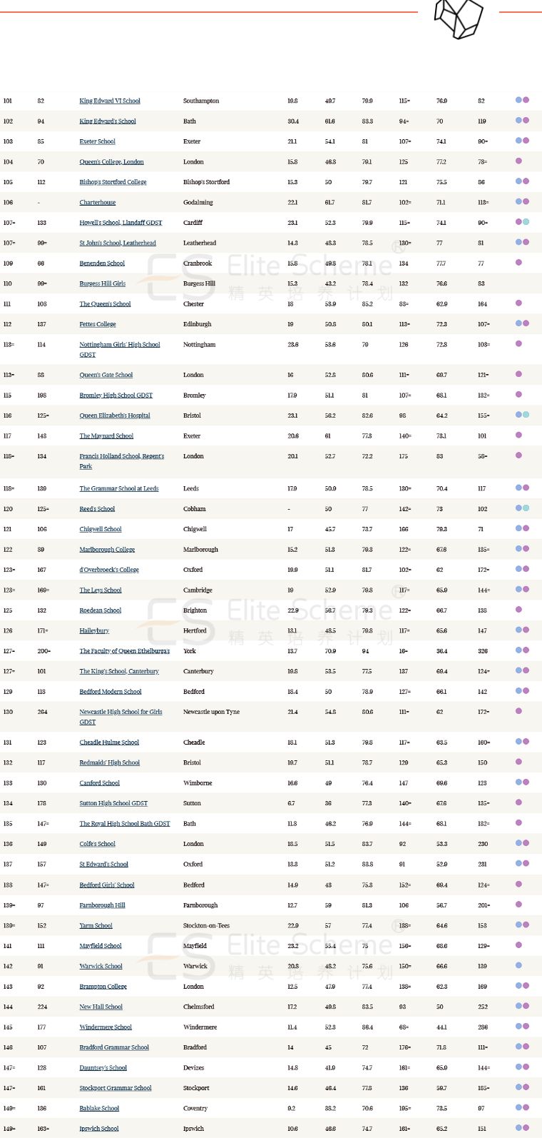 英国私校低龄留学好吗,泰晤士国内大学排名