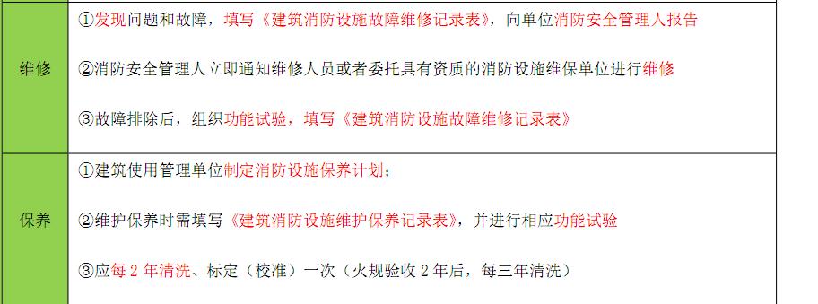 建筑消防设施维护及保养技术规范,建筑消防设施维护保养一般要求