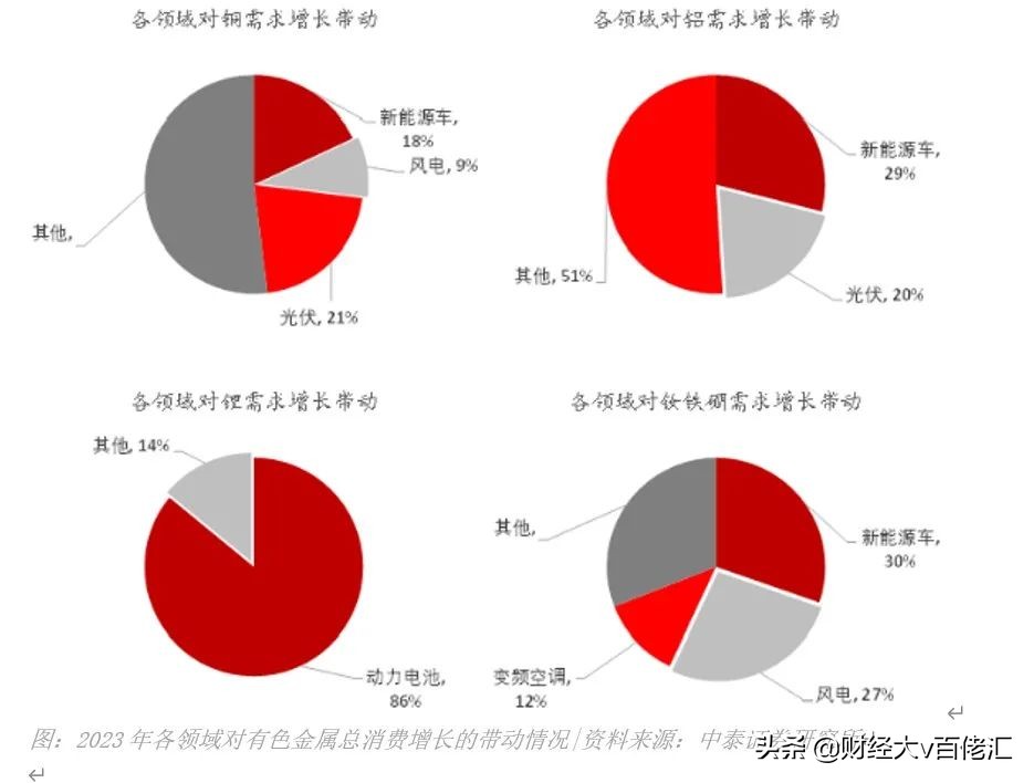 不止数字：过去24小时特别解读（2021.05.17）