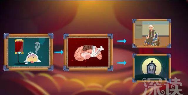 脑血管堵住了怎么办,脑血管堵了怎么办最好的方法