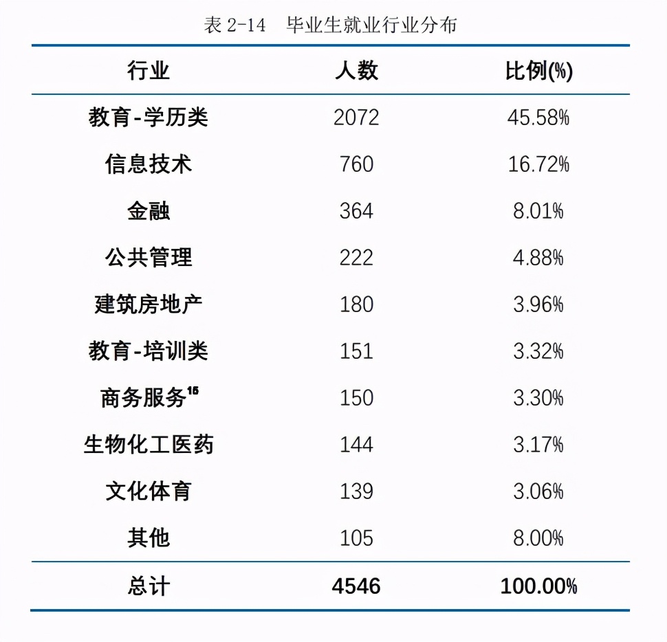 曲阜师范大学就业前景如何,曲阜师范大学2020就业质量报告