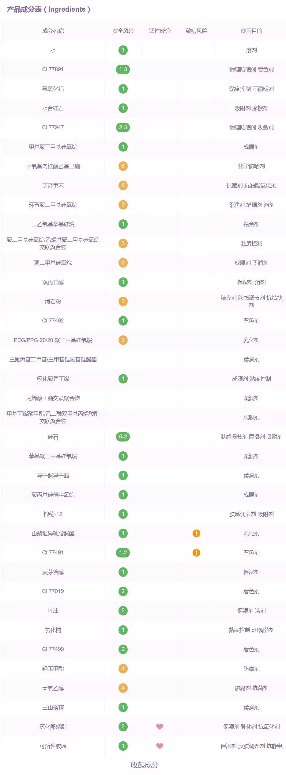 平价粉底液测评不超过40,中日韩妆容大pk区别原来在这