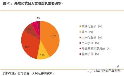 日本化妆品发展史,日本化妆品行业趋势