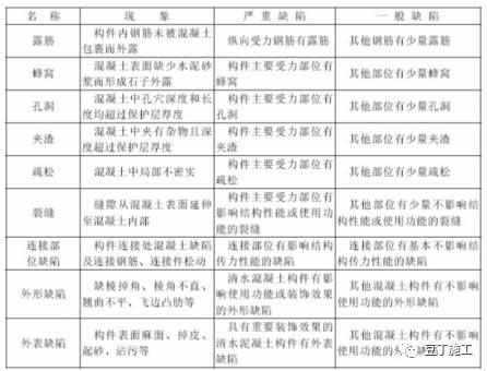 漏浆引起蜂窝处理意见,渗漏注浆施工方案