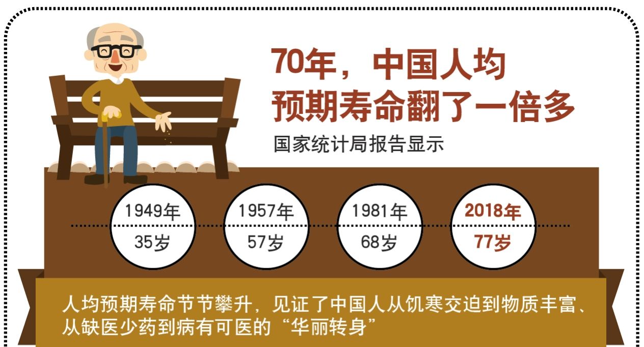 出生率跟人口老龄化,人口普查数据各年龄段数据