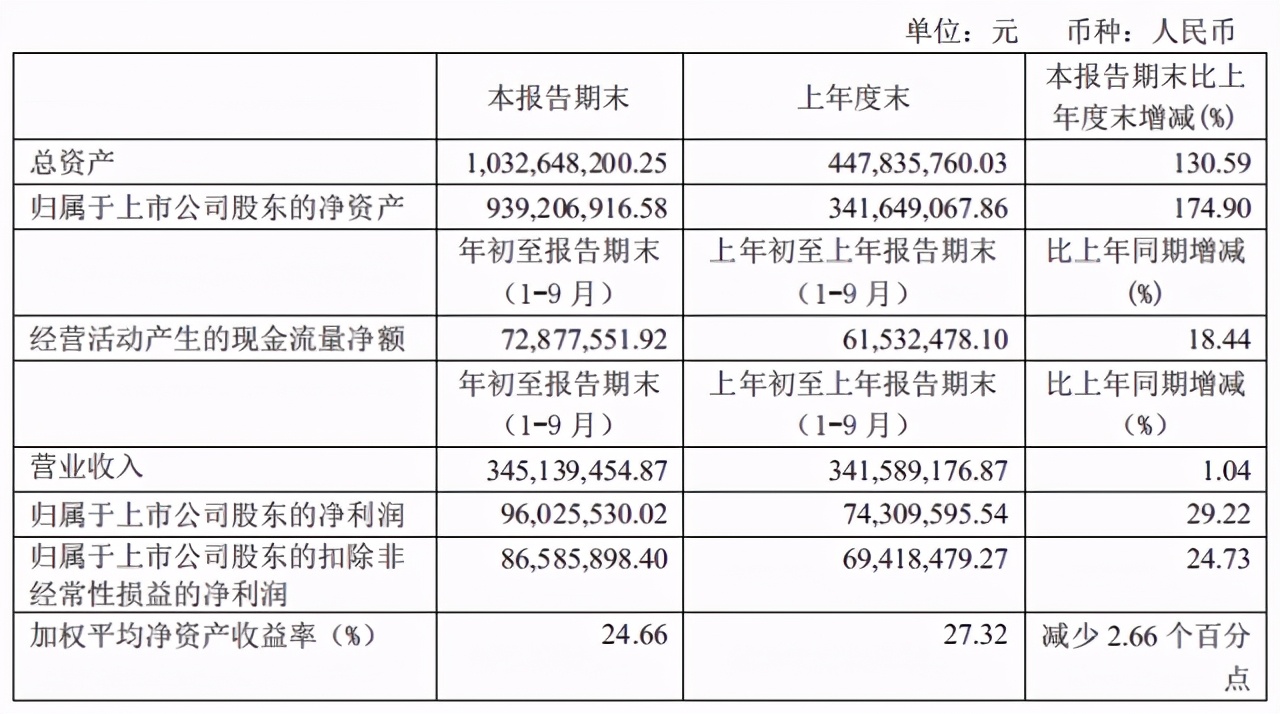 家纺行业业绩,家纺业绩总结