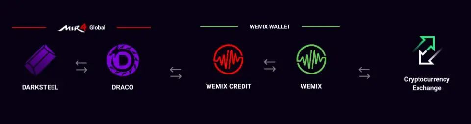 ue4跨平台,ue4分布式服务器