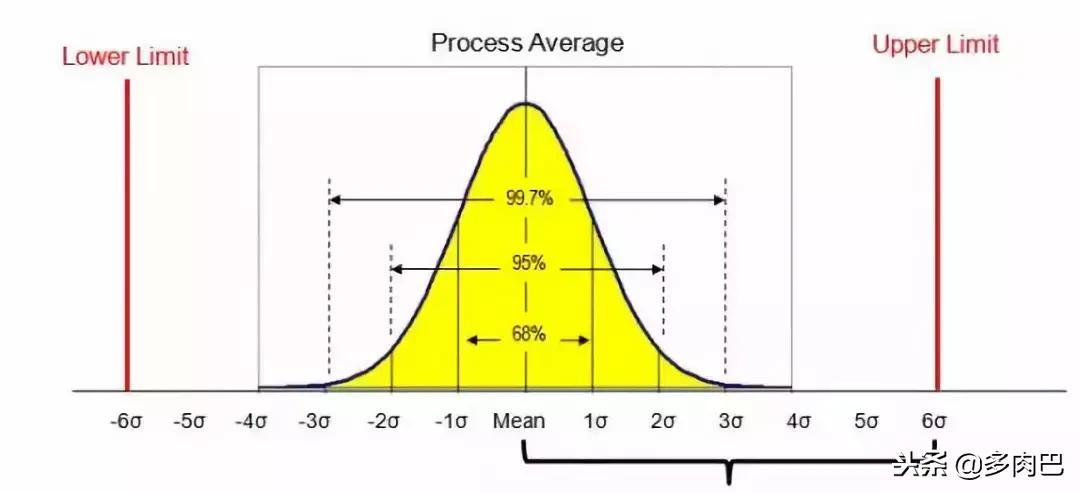 6西格玛管理书籍,6西格玛管理全套视频