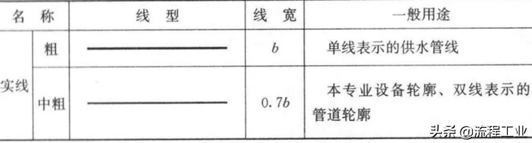 cad给排水图例符号大全,应急疏散图例cad符号大全