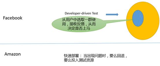 大龄测试人员,大龄硬件工程师的出路