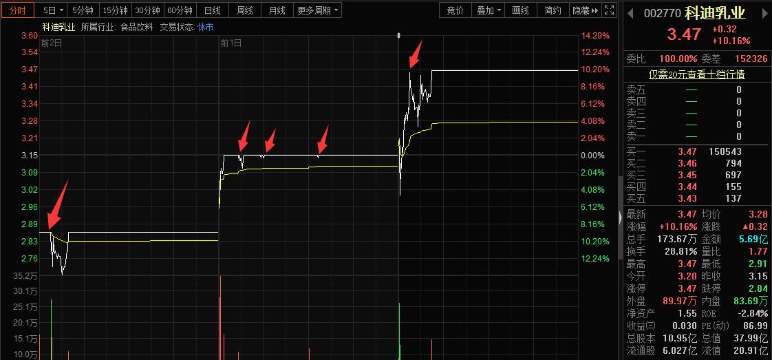 烂板炸板第二天走势图解,炸板洗盘的股票案例