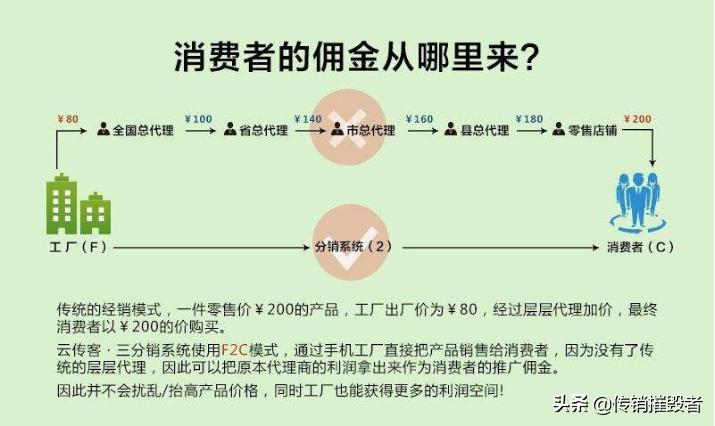 三级分销到底合规吗是不是传销,三级分销传销骗局