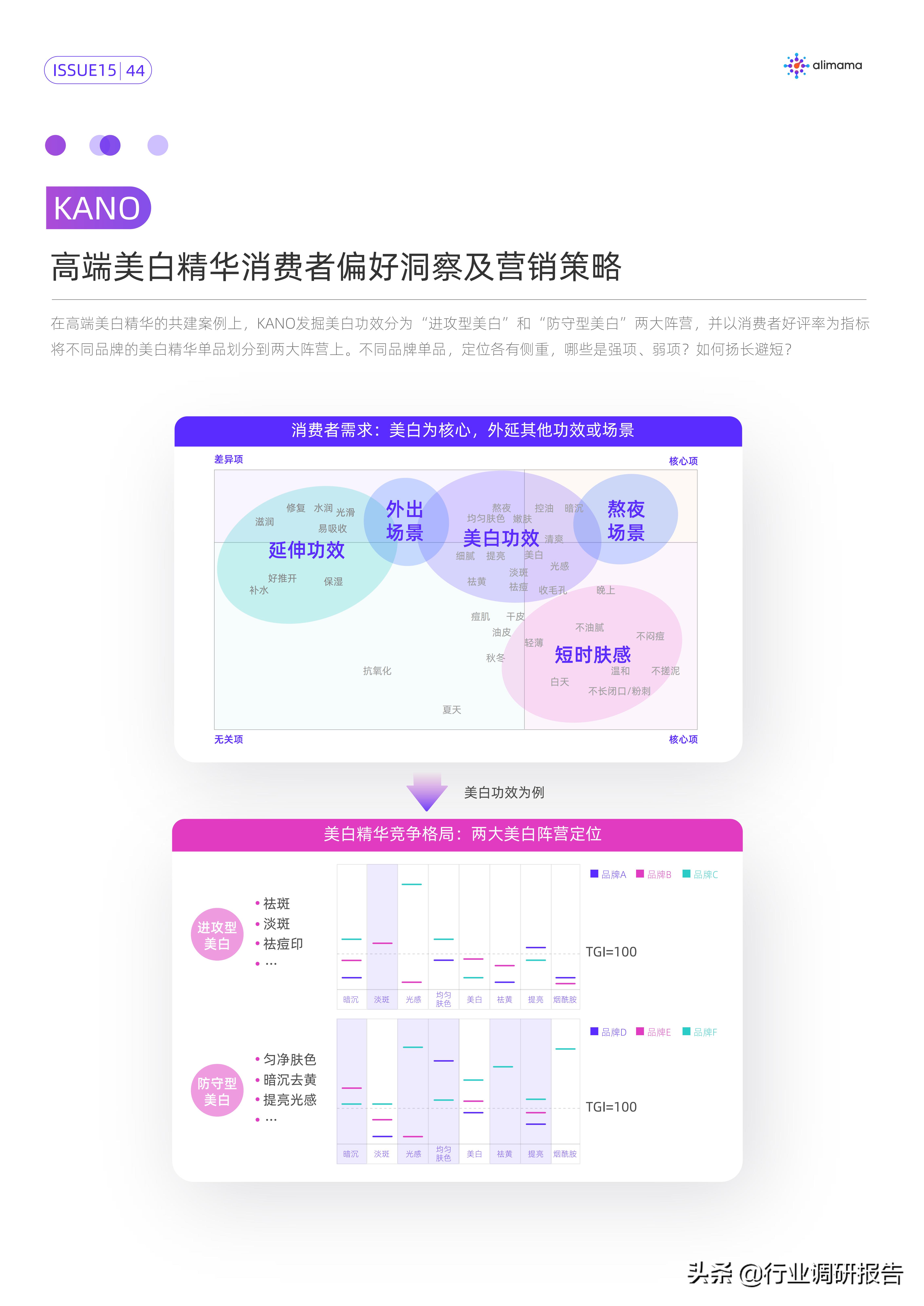 行业变局的十大变化,行业的破局与突围