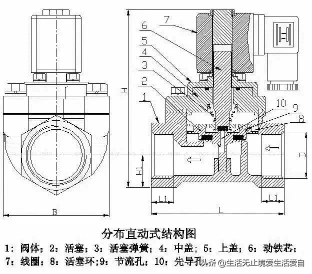 汽车电磁阀工作原理动画讲解,电磁阀工作原理视频动画与讲解