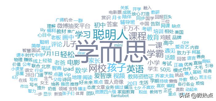 教育热度排行榜,2019教育品牌