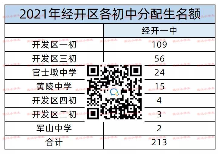 2022年各学校分配生明细,2023年各个初中的分配生名额
