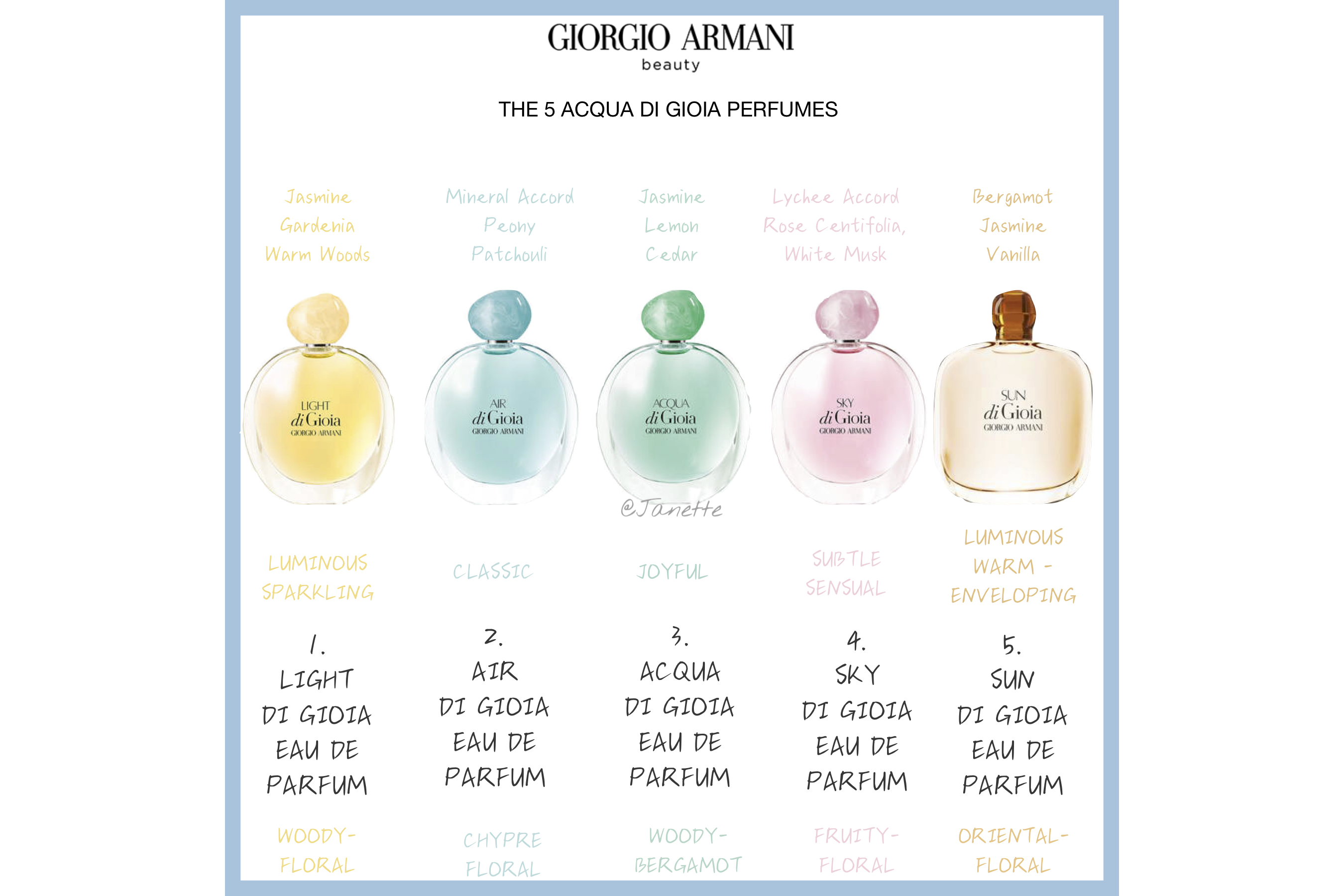 阿玛尼寄情香水edt和edp区别,购买阿玛尼专柜正品