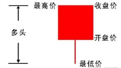 002503股票k线图,600660股票k线图