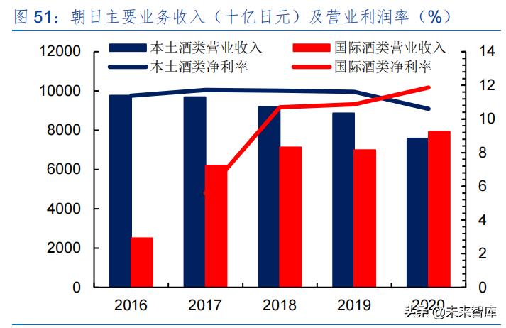 啤酒行业专题研究报告,2023年啤酒行业报告