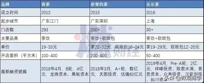 喜茶联名值不值,喜茶会员卡值不值