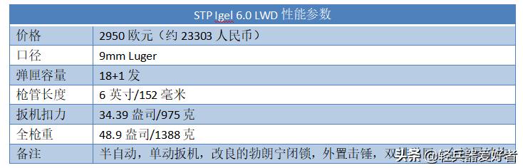 手枪高端,手枪高档
