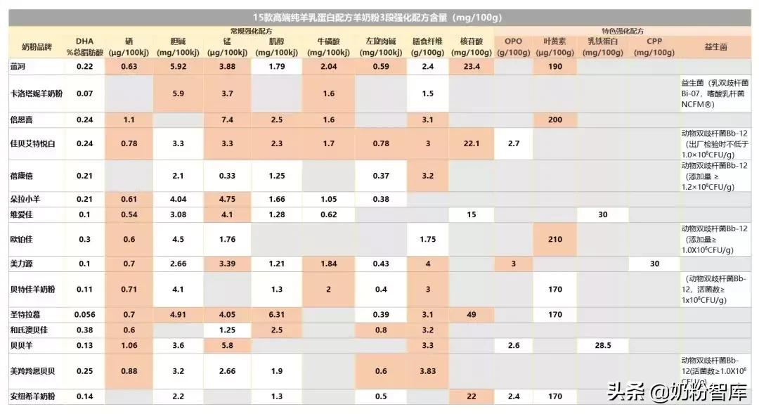 佳贝艾特莹佳成人羊奶粉测评,卡洛塔妮和佳贝艾特羊奶粉哪个好