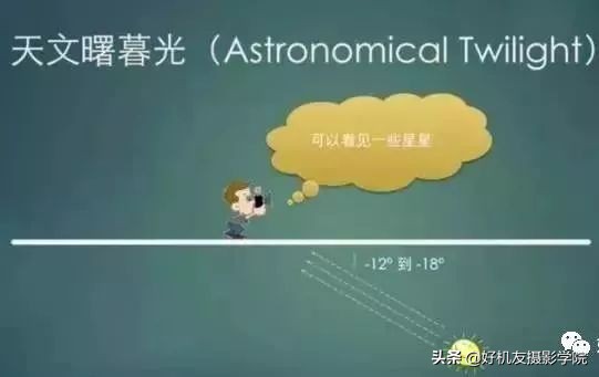 星野相机摄影教程,星野摄影怎么拍暗场