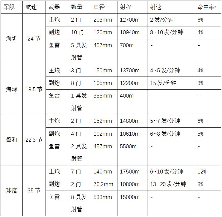 盘点九一八事变中的东北军实力