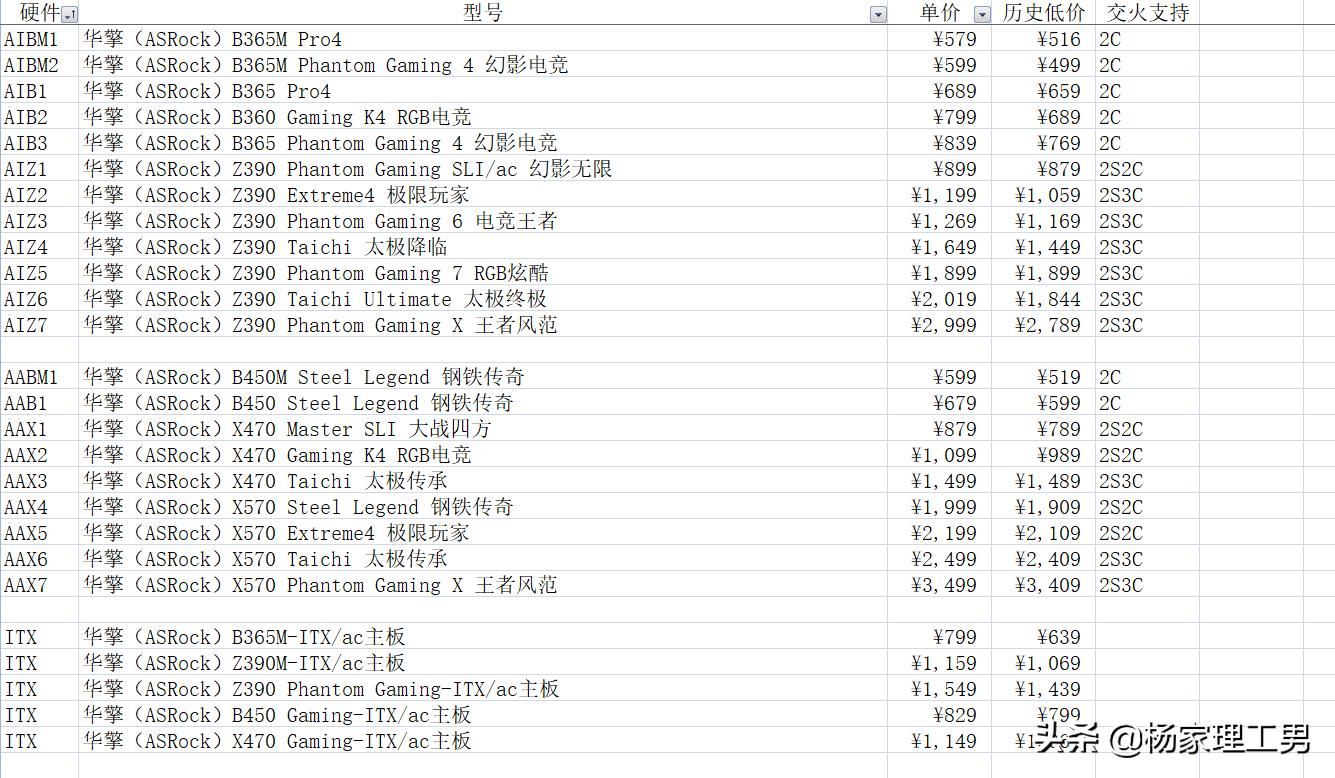 高端主板搭配双核cpu,华擎顶级主板