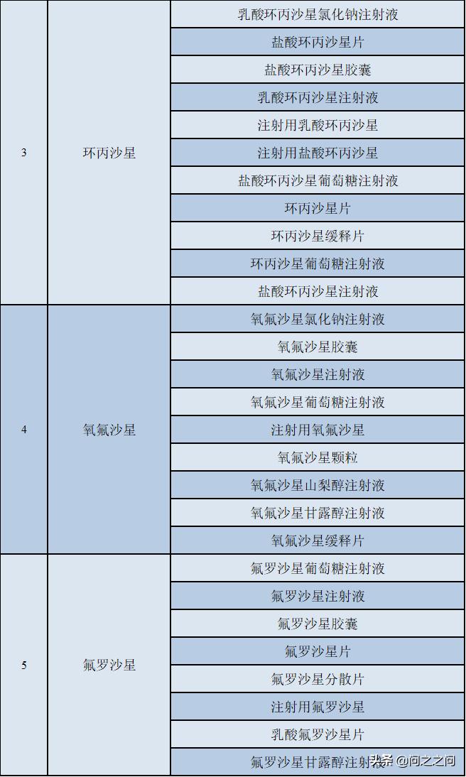喹诺酮药物有哪些毒副作用,喹诺酮类抗菌药物不良反应